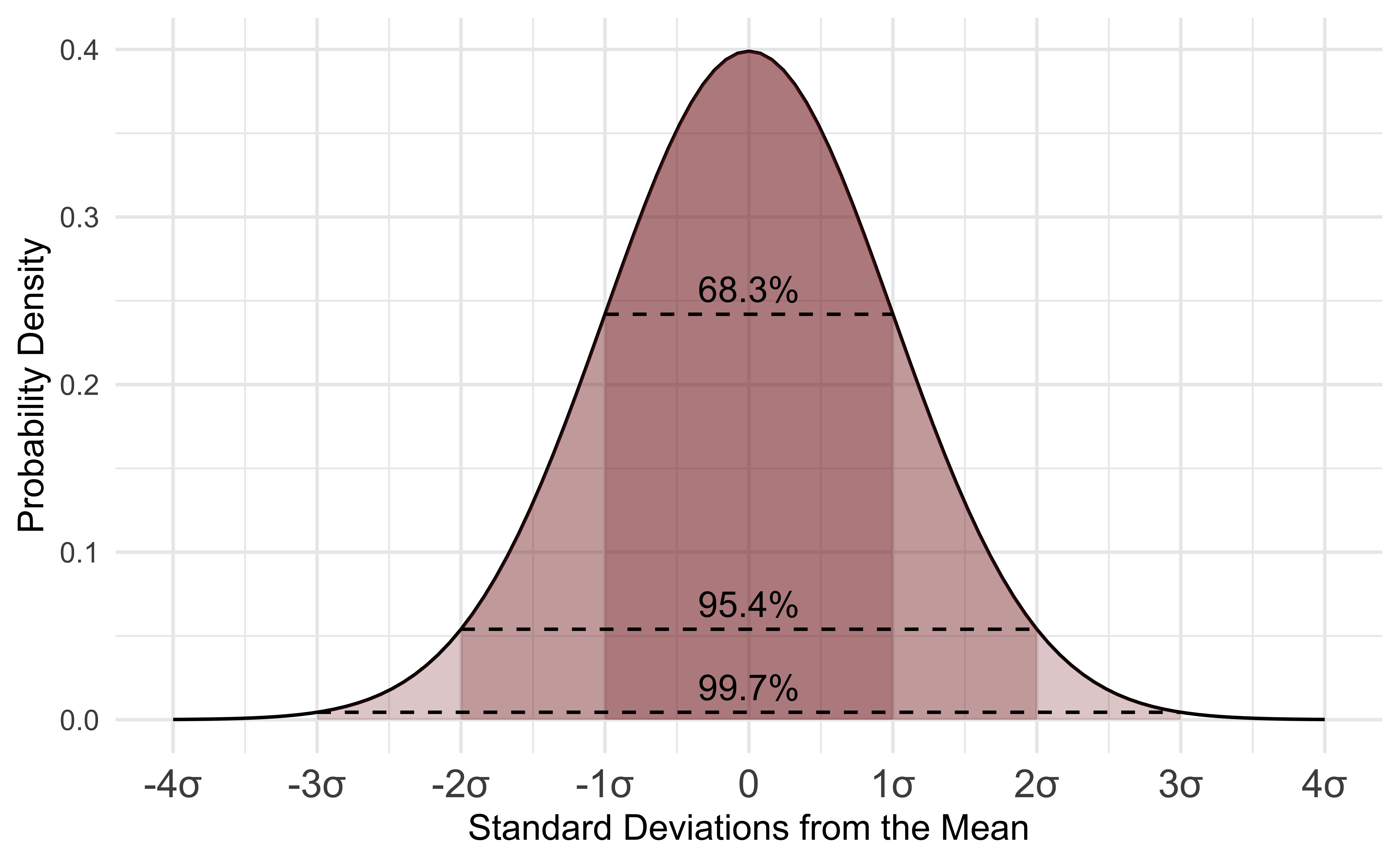 Multivariate Statistical Analysis Accelerator