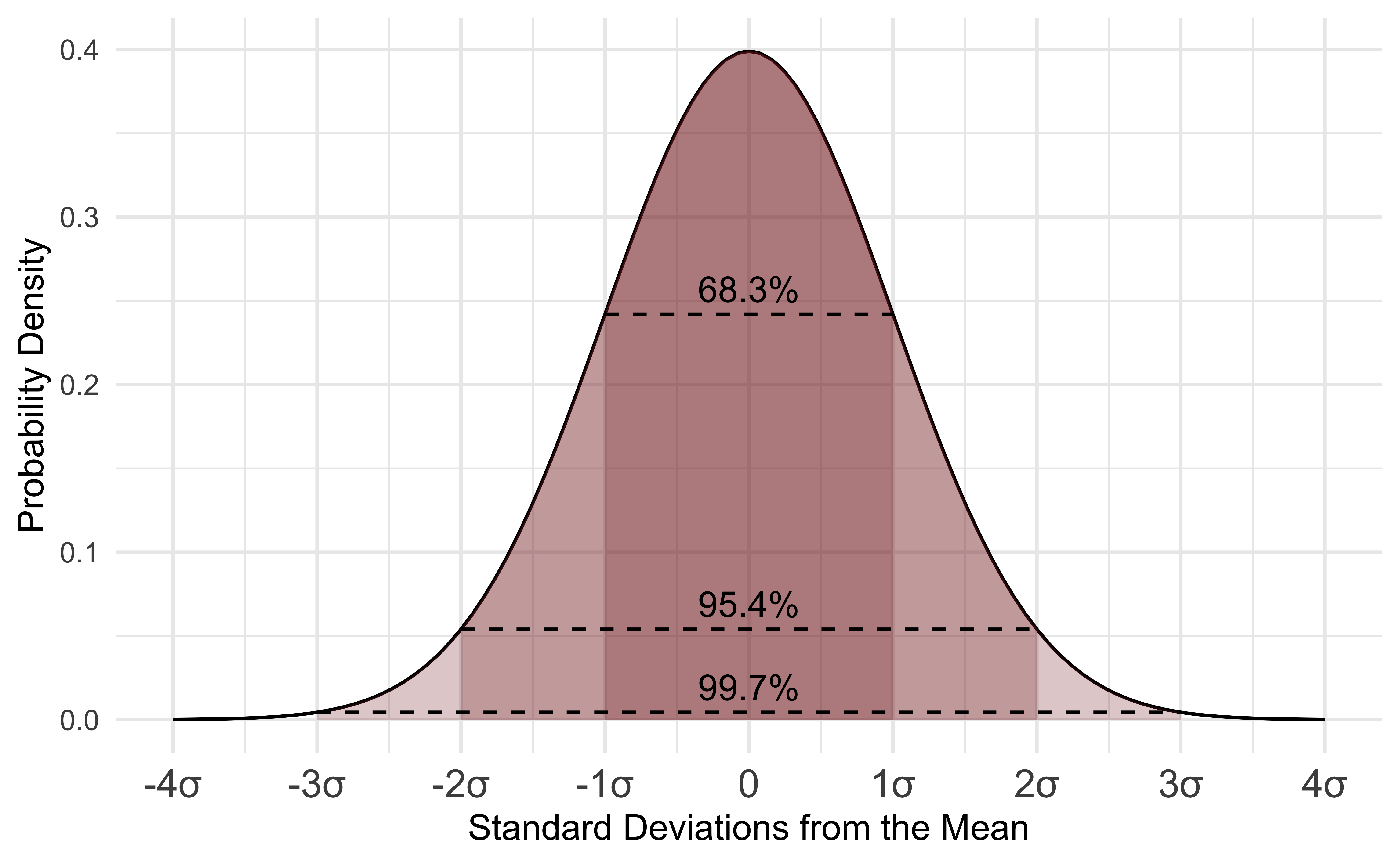 Fundamental of Statistics